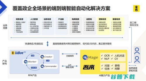 航向未来 对话来也科技，解码一家RPA企业的AI初心与三大垂直领域的信息技术咨询服务