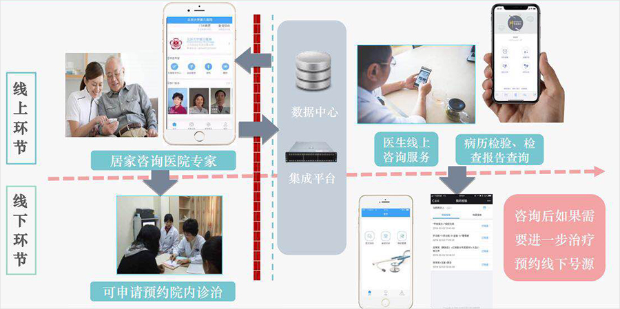 北大医疗信息技术引领行业创新，新闻中心助力数字化转型