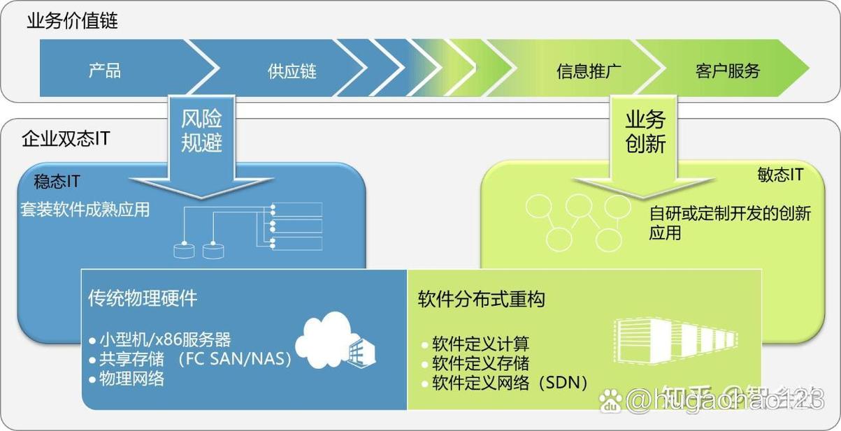 中亦科技 为企业IT基础架构转型“量体裁衣”，以咨询服务赋能数字底座